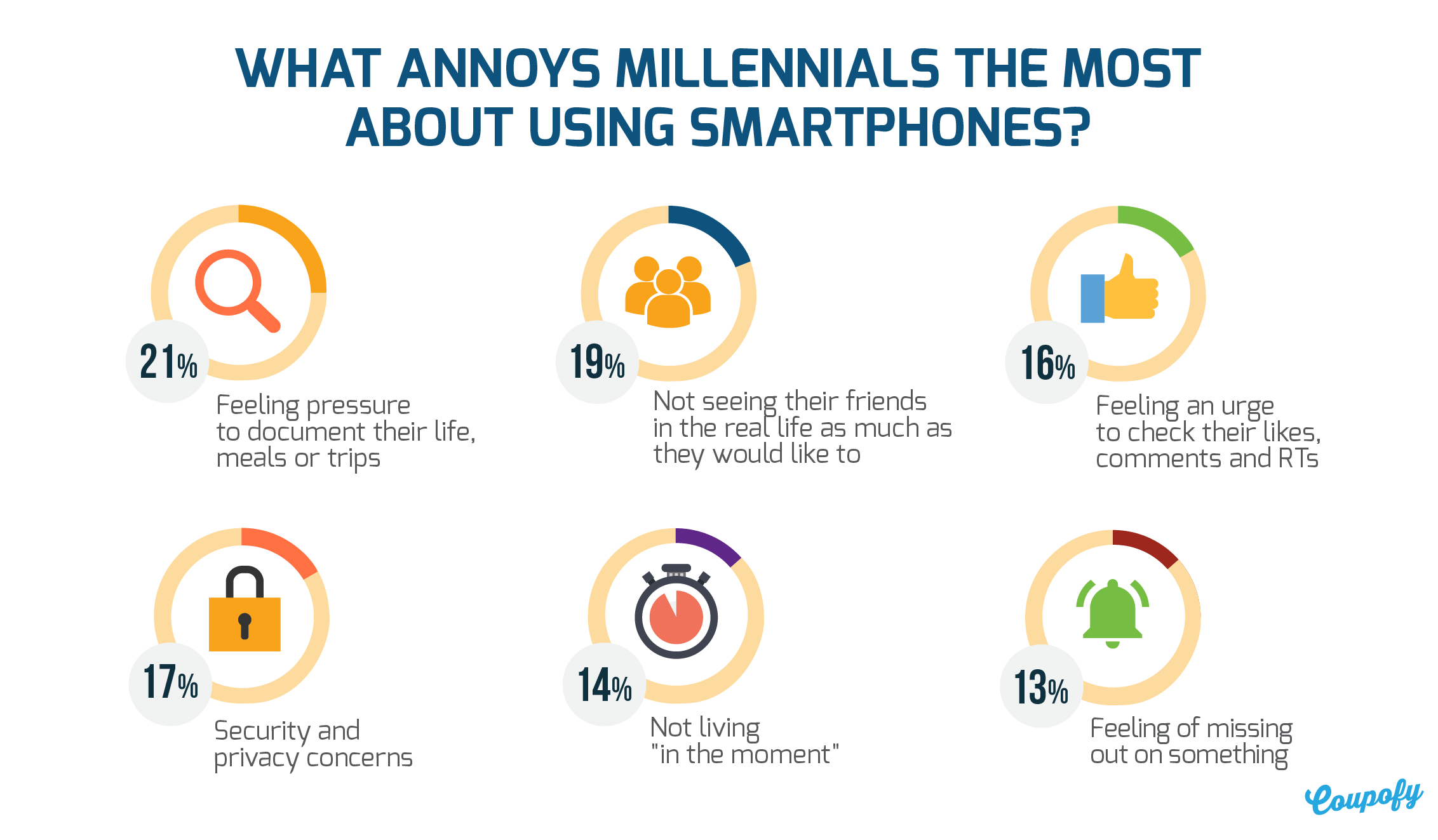 All you need to know about millennials’ smartphone habits (study)